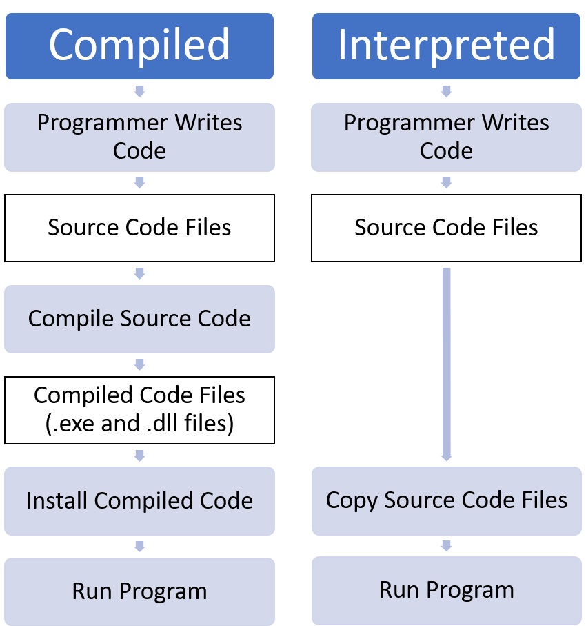 What Is Source Code And How Does It Relate To Copyright CodeWorthy